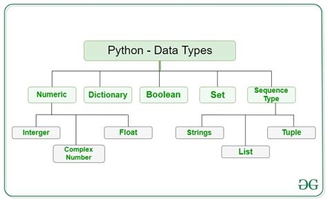 Structured Learning in Python .